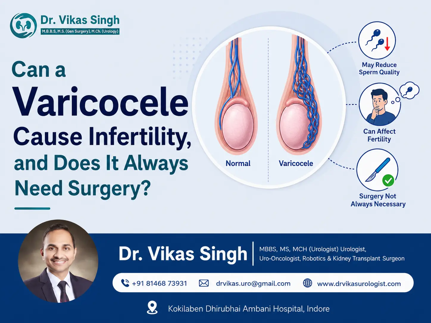 Medical infographic explaining varicocele, comparing normal and affected testicles, and listing effects on fertility—such as Can a Varicocele Cause Infertility—as well as sperm quality and the potential need for surgery, with Dr. Vikas Singh’s contact details.