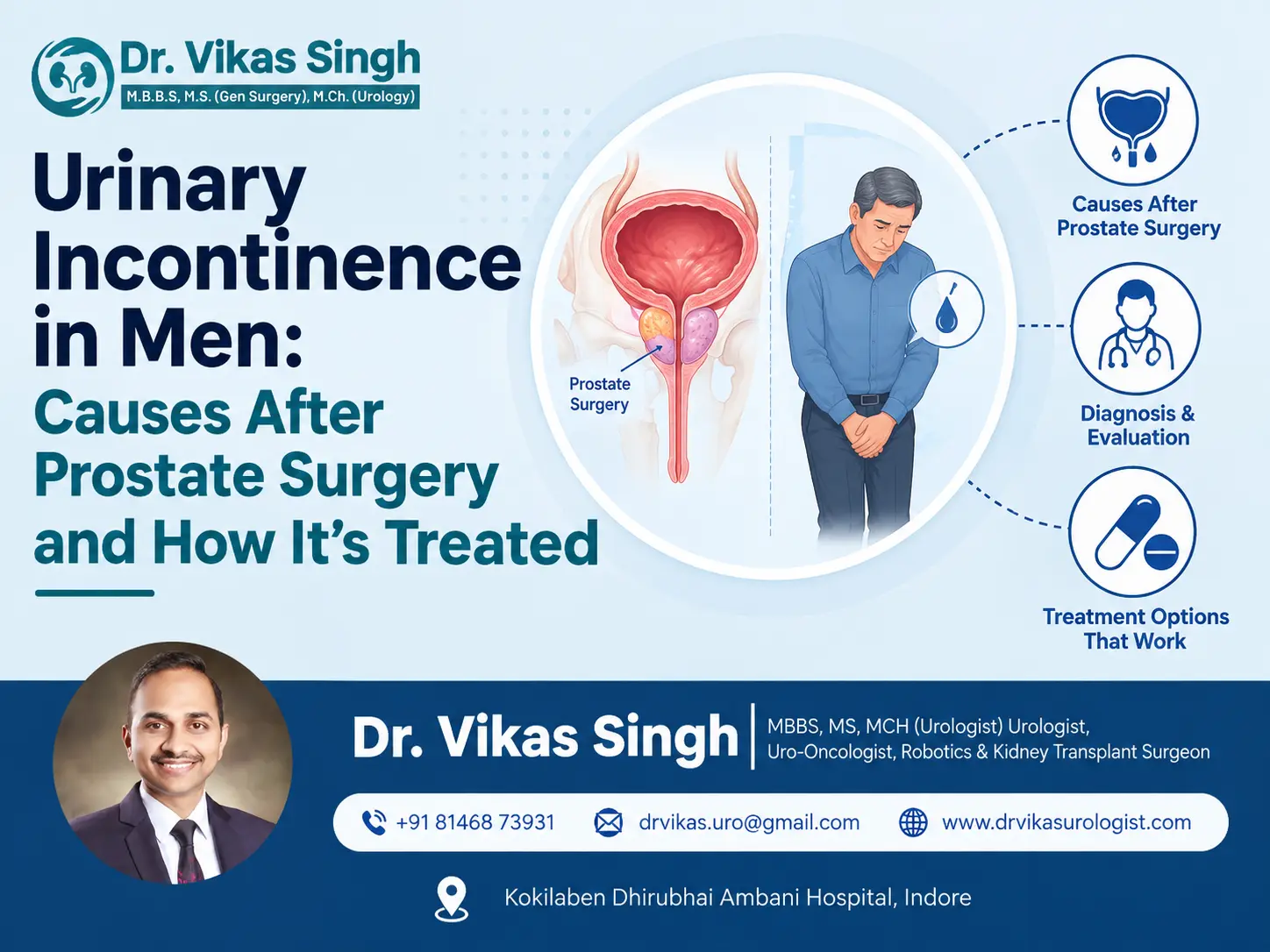 Urinary Incontinence in Men after prostate surgery, showing the male urinary system, prostate surgery, bladder leakage, diagnosis, and treatment options