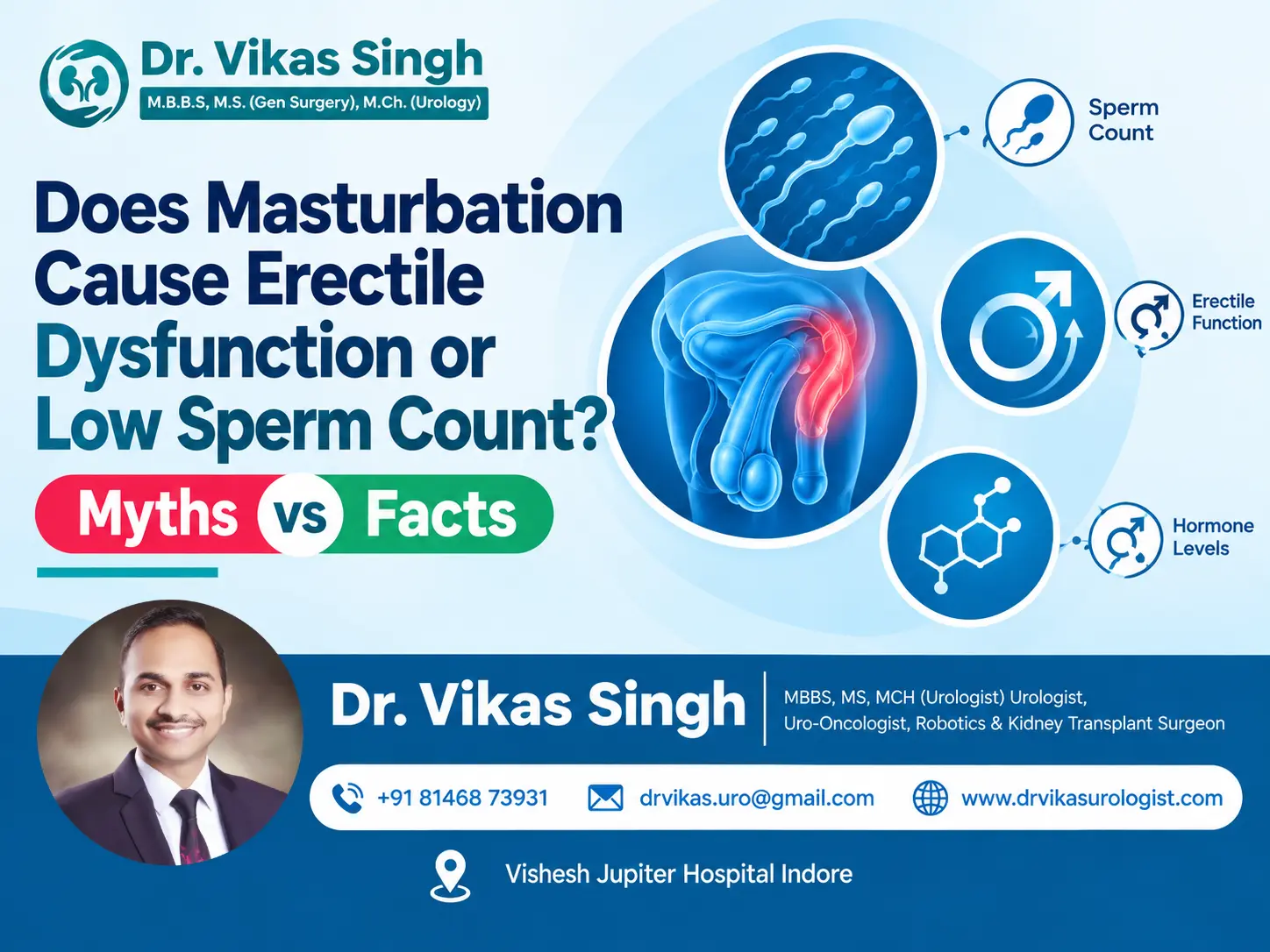 Does Masturbation Cause Erectile Dysfunction? Medical infographic by Dr. Vikas Singh explaining the relationship between masturbation, erectile function, sperm count, and hormone levels.